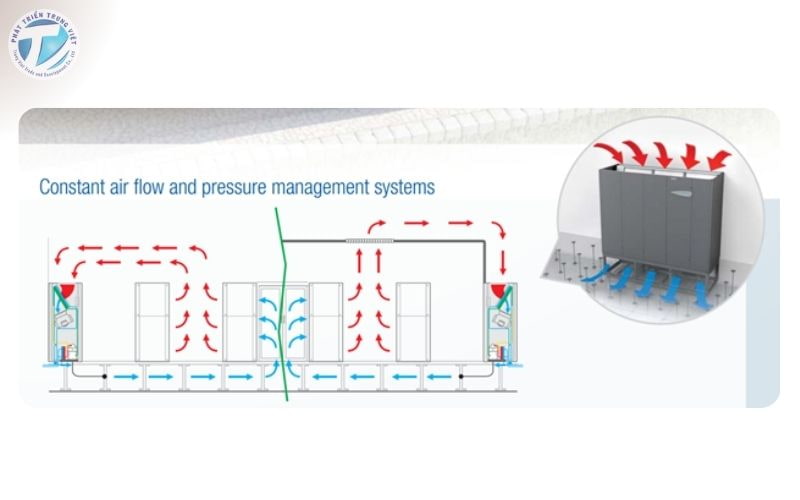 Cấu tạo của mô hình điều hòa